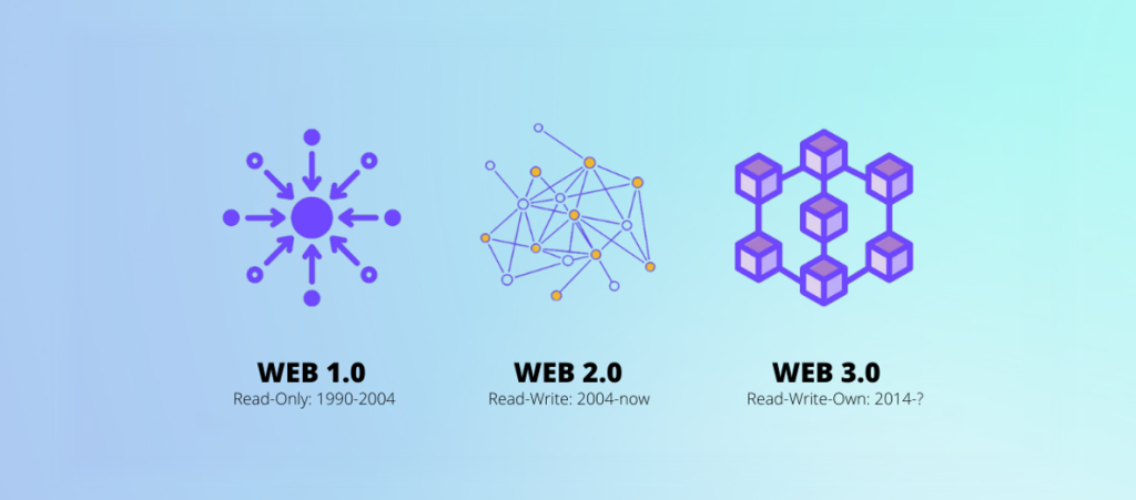 web3 web2.0 web1.0 1